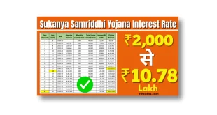 Sukanya Samriddhi Yojana Interest Rate