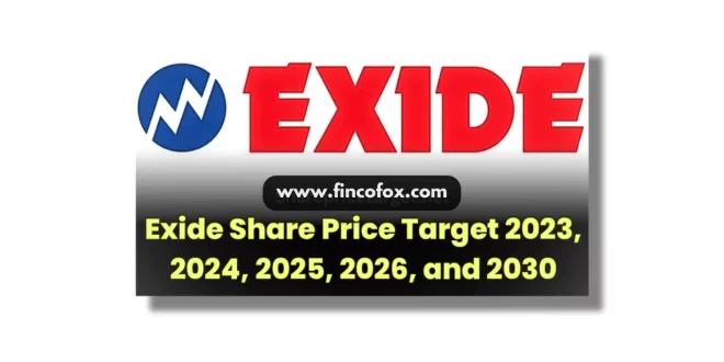 Exide Industries Share Price Target 2024