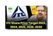 ITC Share Price Target 2024