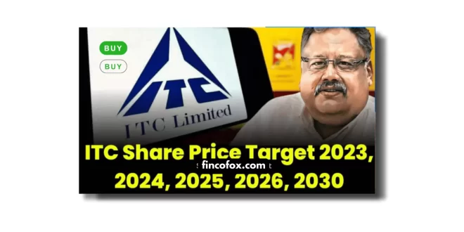 ITC Share Price Target 2024