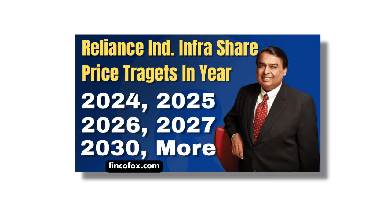 Reliance Ind Infra Share Price Target